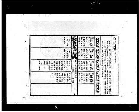 [下载][曾氏七修族谱_44卷_武城曾氏重修族谱]湖南.曾氏七修家谱_二.pdf