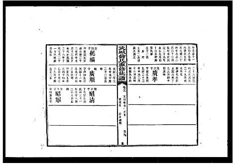 [下载][曾氏七修族谱_44卷_武城曾氏重修族谱]湖南.曾氏七修家谱_三.pdf