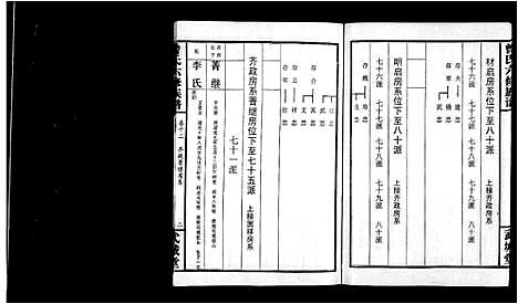 [下载][曾氏六修族谱_18卷首2卷]湖南.曾氏六修家谱_二.pdf