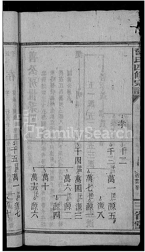 [下载][曾氏四修族谱_5卷首3卷_曾氏四修宗谱_常宁曾氏四修族谱]湖南.曾氏四修家谱_五.pdf