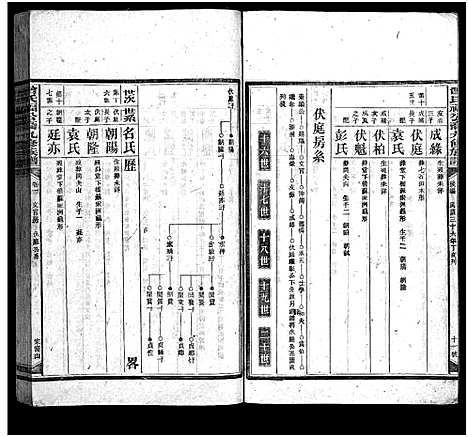 [下载][曾氏福公裔九修族谱_6卷首1卷_新化曾氏福公裔九修族谱]湖南.曾氏福公裔九修家谱_三.pdf