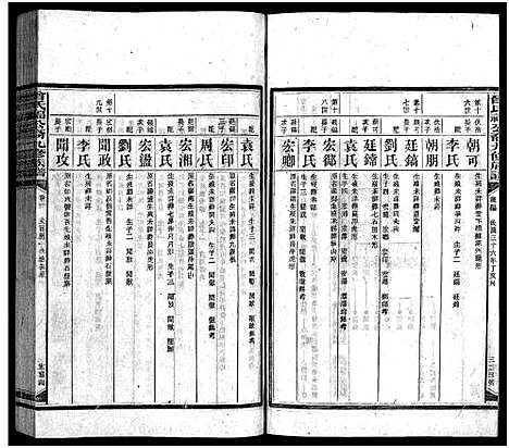 [下载][曾氏福公裔九修族谱_6卷首1卷_新化曾氏福公裔九修族谱]湖南.曾氏福公裔九修家谱_八.pdf