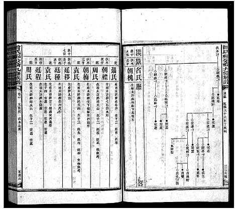 [下载][曾氏福公裔九修族谱_6卷首1卷_新化曾氏福公裔九修族谱]湖南.曾氏福公裔九修家谱_八.pdf