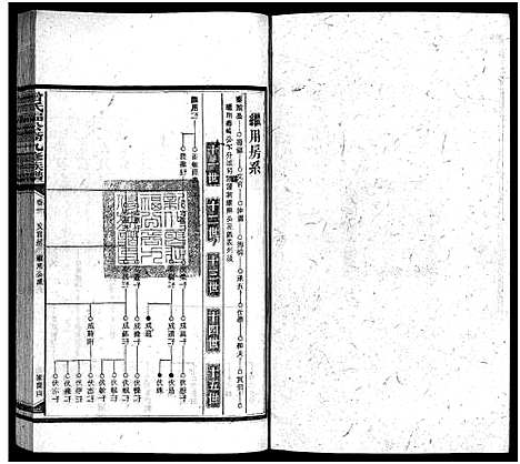 [下载][曾氏福公裔九修族谱_6卷首1卷_新化曾氏福公裔九修族谱]湖南.曾氏福公裔九修家谱_九.pdf