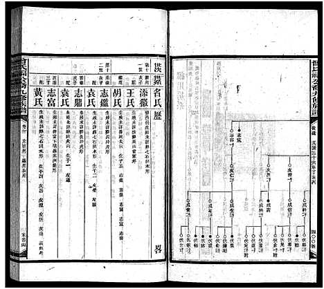 [下载][曾氏福公裔九修族谱_6卷首1卷_新化曾氏福公裔九修族谱]湖南.曾氏福公裔九修家谱_九.pdf