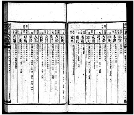 [下载][曾氏福公裔九修族谱_6卷首1卷_新化曾氏福公裔九修族谱]湖南.曾氏福公裔九修家谱_九.pdf