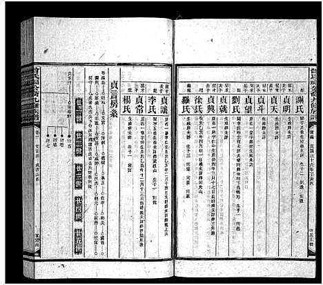 [下载][曾氏福公裔九修族谱_6卷首1卷_新化曾氏福公裔九修族谱]湖南.曾氏福公裔九修家谱_十.pdf