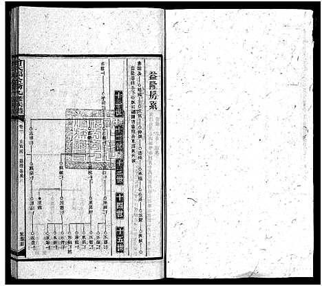 [下载][曾氏福公裔九修族谱_6卷首1卷_新化曾氏福公裔九修族谱]湖南.曾氏福公裔九修家谱_十二.pdf