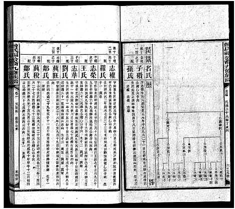 [下载][曾氏福公裔九修族谱_6卷首1卷_新化曾氏福公裔九修族谱]湖南.曾氏福公裔九修家谱_十二.pdf