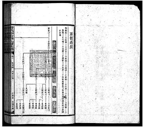 [下载][曾氏福公裔九修族谱_6卷首1卷_新化曾氏福公裔九修族谱]湖南.曾氏福公裔九修家谱_十三.pdf