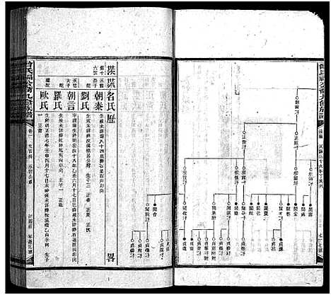 [下载][曾氏福公裔九修族谱_6卷首1卷_新化曾氏福公裔九修族谱]湖南.曾氏福公裔九修家谱_十三.pdf