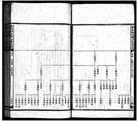 [下载][曾氏福公裔九修族谱_6卷首1卷_新化曾氏福公裔九修族谱]湖南.曾氏福公裔九修家谱_十四.pdf