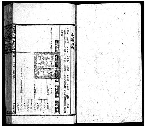 [下载][曾氏福公裔九修族谱_6卷首1卷_新化曾氏福公裔九修族谱]湖南.曾氏福公裔九修家谱_十七.pdf