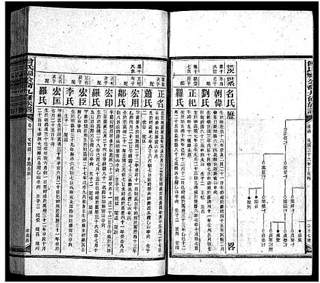 [下载][曾氏福公裔九修族谱_6卷首1卷_新化曾氏福公裔九修族谱]湖南.曾氏福公裔九修家谱_十七.pdf