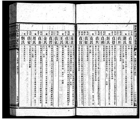 [下载][曾氏福公裔九修族谱_6卷首1卷_新化曾氏福公裔九修族谱]湖南.曾氏福公裔九修家谱_十七.pdf