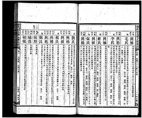 [下载][曾氏福公裔九修族谱_6卷首1卷_新化曾氏福公裔九修族谱]湖南.曾氏福公裔九修家谱_十八.pdf