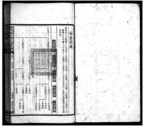 [下载][曾氏福公裔九修族谱_6卷首1卷_新化曾氏福公裔九修族谱]湖南.曾氏福公裔九修家谱_十九.pdf