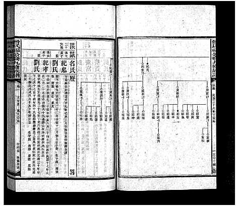 [下载][曾氏福公裔九修族谱_6卷首1卷_新化曾氏福公裔九修族谱]湖南.曾氏福公裔九修家谱_二十.pdf