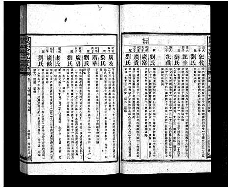 [下载][曾氏福公裔九修族谱_6卷首1卷_新化曾氏福公裔九修族谱]湖南.曾氏福公裔九修家谱_二十.pdf