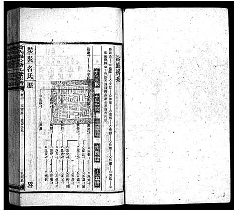 [下载][曾氏福公裔九修族谱_6卷首1卷_新化曾氏福公裔九修族谱]湖南.曾氏福公裔九修家谱_二十一.pdf