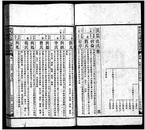 [下载][曾氏福公裔九修族谱_6卷首1卷_新化曾氏福公裔九修族谱]湖南.曾氏福公裔九修家谱_二十二.pdf