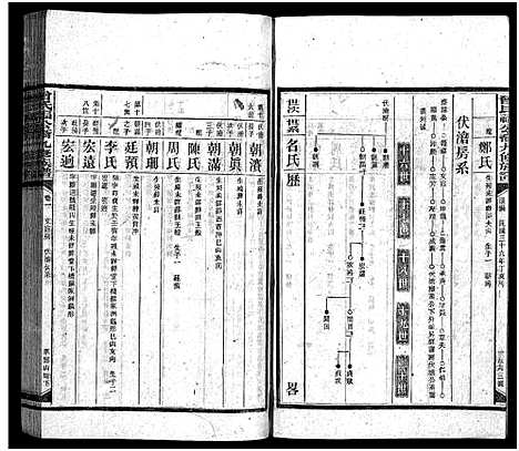 [下载][曾氏福公裔九修族谱_6卷首1卷_新化曾氏福公裔九修族谱]湖南.曾氏福公裔九修家谱_二十四.pdf