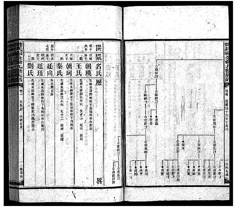 [下载][曾氏福公裔九修族谱_6卷首1卷_新化曾氏福公裔九修族谱]湖南.曾氏福公裔九修家谱_二十五.pdf