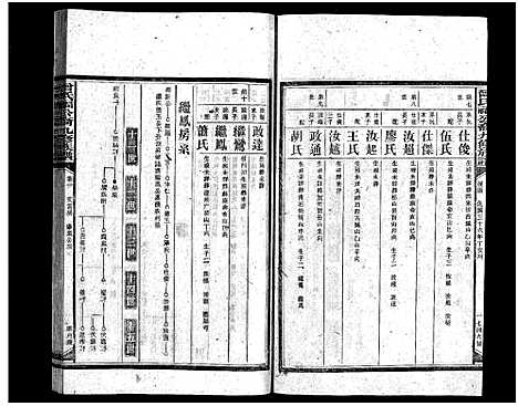 [下载][曾氏福公裔九修族谱_6卷首1卷_新化曾氏福公裔九修族谱]湖南.曾氏福公裔九修家谱_二十六.pdf