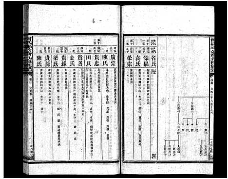 [下载][曾氏福公裔九修族谱_6卷首1卷_新化曾氏福公裔九修族谱]湖南.曾氏福公裔九修家谱_二十六.pdf