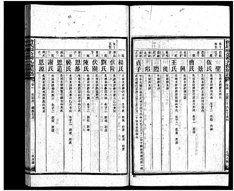 [下载][曾氏福公裔九修族谱_6卷首1卷_新化曾氏福公裔九修族谱]湖南.曾氏福公裔九修家谱_二十六.pdf