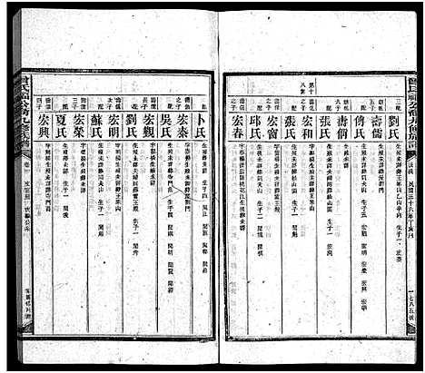 [下载][曾氏福公裔九修族谱_6卷首1卷_新化曾氏福公裔九修族谱]湖南.曾氏福公裔九修家谱_二十七.pdf