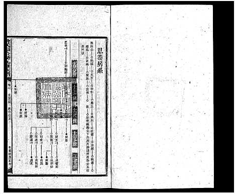 [下载][曾氏福公裔九修族谱_6卷首1卷_新化曾氏福公裔九修族谱]湖南.曾氏福公裔九修家谱_二十八.pdf