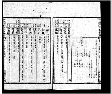 [下载][曾氏福公裔九修族谱_6卷首1卷_新化曾氏福公裔九修族谱]湖南.曾氏福公裔九修家谱_二十八.pdf