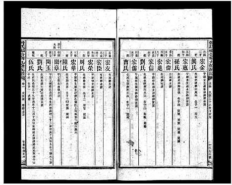 [下载][曾氏福公裔九修族谱_6卷首1卷_新化曾氏福公裔九修族谱]湖南.曾氏福公裔九修家谱_二十八.pdf