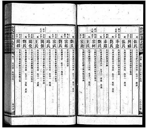 [下载][曾氏福公裔九修族谱_6卷首1卷_新化曾氏福公裔九修族谱]湖南.曾氏福公裔九修家谱_二十九.pdf