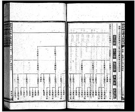 [下载][曾氏福公裔九修族谱_6卷首1卷_新化曾氏福公裔九修族谱]湖南.曾氏福公裔九修家谱_二十九.pdf