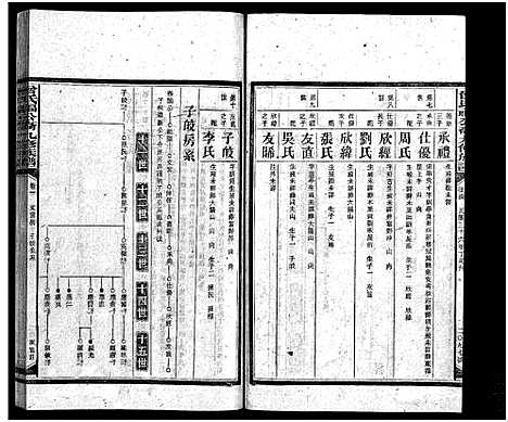 [下载][曾氏福公裔九修族谱_6卷首1卷_新化曾氏福公裔九修族谱]湖南.曾氏福公裔九修家谱_三十.pdf