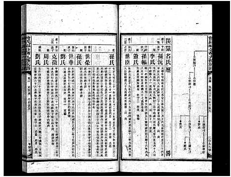 [下载][曾氏福公裔九修族谱_6卷首1卷_新化曾氏福公裔九修族谱]湖南.曾氏福公裔九修家谱_三十.pdf