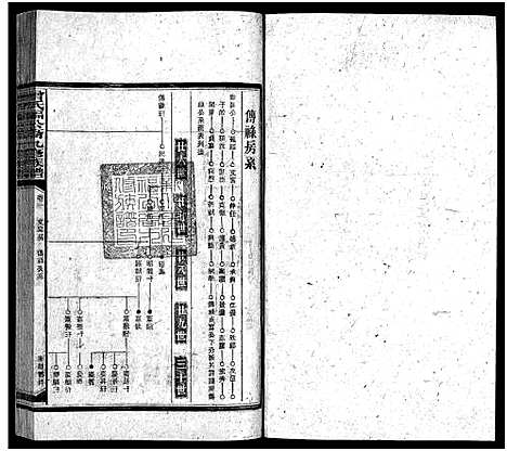 [下载][曾氏福公裔九修族谱_6卷首1卷_新化曾氏福公裔九修族谱]湖南.曾氏福公裔九修家谱_三十二.pdf