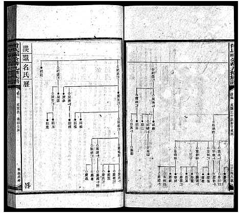 [下载][曾氏福公裔九修族谱_6卷首1卷_新化曾氏福公裔九修族谱]湖南.曾氏福公裔九修家谱_三十二.pdf