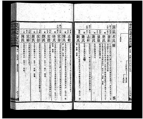 [下载][曾氏福公裔九修族谱_6卷首1卷_新化曾氏福公裔九修族谱]湖南.曾氏福公裔九修家谱_三十三.pdf