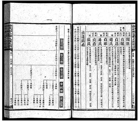 [下载][曾氏福公裔九修族谱_6卷首1卷_新化曾氏福公裔九修族谱]湖南.曾氏福公裔九修家谱_三十三.pdf