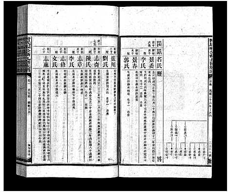 [下载][曾氏福公裔九修族谱_6卷首1卷_新化曾氏福公裔九修族谱]湖南.曾氏福公裔九修家谱_三十四.pdf