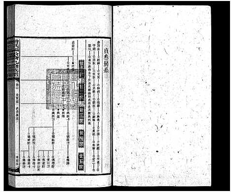 [下载][曾氏福公裔九修族谱_6卷首1卷_新化曾氏福公裔九修族谱]湖南.曾氏福公裔九修家谱_三十七.pdf