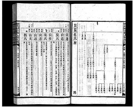 [下载][曾氏福公裔九修族谱_6卷首1卷_新化曾氏福公裔九修族谱]湖南.曾氏福公裔九修家谱_三十七.pdf