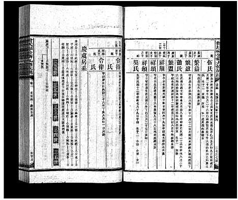 [下载][曾氏福公裔九修族谱_6卷首1卷_新化曾氏福公裔九修族谱]湖南.曾氏福公裔九修家谱_三十八.pdf