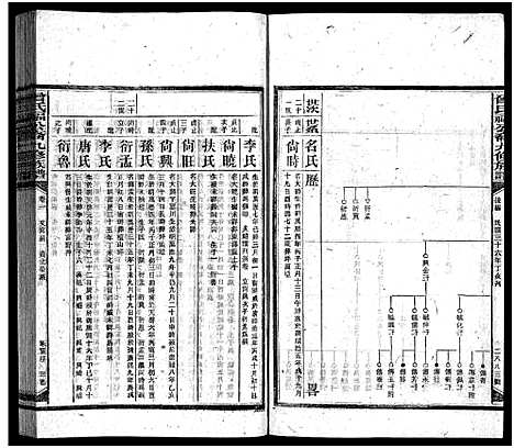 [下载][曾氏福公裔九修族谱_6卷首1卷_新化曾氏福公裔九修族谱]湖南.曾氏福公裔九修家谱_四十.pdf