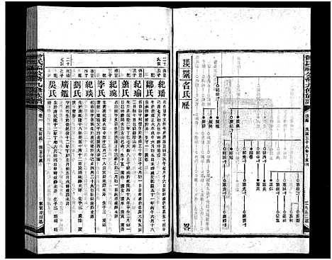 [下载][曾氏福公裔九修族谱_6卷首1卷_新化曾氏福公裔九修族谱]湖南.曾氏福公裔九修家谱_四十一.pdf