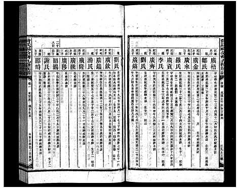 [下载][曾氏福公裔九修族谱_6卷首1卷_新化曾氏福公裔九修族谱]湖南.曾氏福公裔九修家谱_四十一.pdf