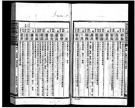 [下载][曾氏福公裔九修族谱_6卷首1卷_新化曾氏福公裔九修族谱]湖南.曾氏福公裔九修家谱_四十一.pdf